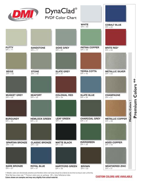 sheet metal color|dimensional metals color chart.